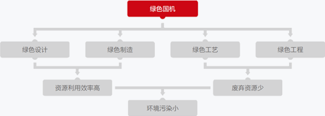 尊龙凯时官网·(中国)人生就得搏!